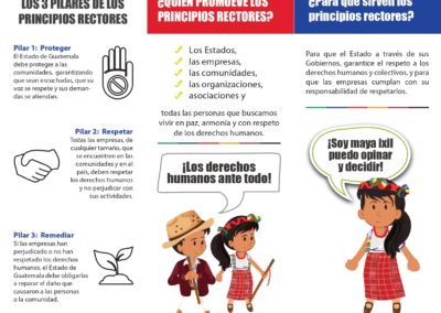 Trifoliar informativo: ¿Qué son los Principios Rectores de la ONU sobre las empresas y los derechos humanos
